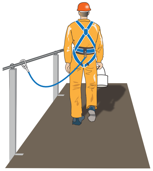 Fall Protection